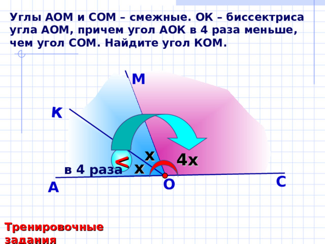 К Углы АОМ и СОМ – смежные. ОК – биссектриса угла АОМ, причем угол АОК в 4 раза меньше, чем угол СОМ. Найдите угол КОМ.   М x 4x  Тесты . Геометрия 7-9 классы. Учебно-методическое пособие. П.И. Алтынов. x в 4 раза С O А Тренировочные задания 