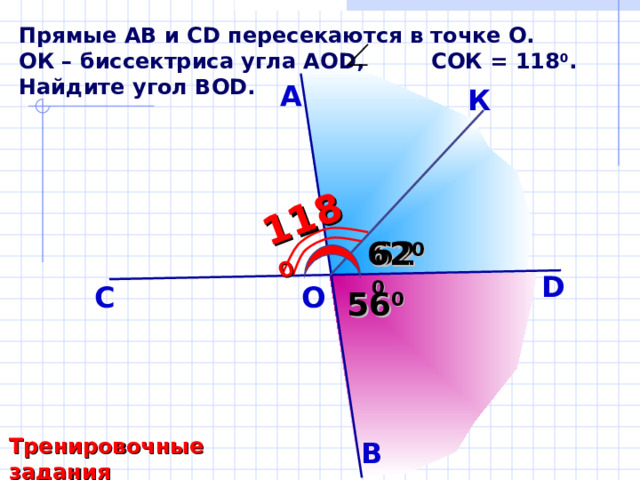 118 0 Прямые А B и С D пересекаются в точке О. ОК – биссектриса угла АО D , СОК = 118 0 . Найдите угол ВО D . А К 62 0 62 0 D С O 56 0 Тесты . Геометрия 7-9 классы. Учебно-методическое пособие. П.И. Алтынов. Тренировочные задания B 