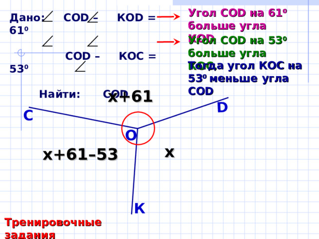 D Угол СО D на 61 0 больше угла КО D Дано: СО D – КО D = 61 0    СО D – КОС = 53 0    Найти: СО D  Угол СО D на 53 0 больше угла КОС. Тогда угол КОС на 53 0 меньше  угла СО D х+61 С O x х+61 –53 Тесты . Геометрия 7-9 классы. Учебно-методическое пособие. П.И. Алтынов. К Тренировочные задания 