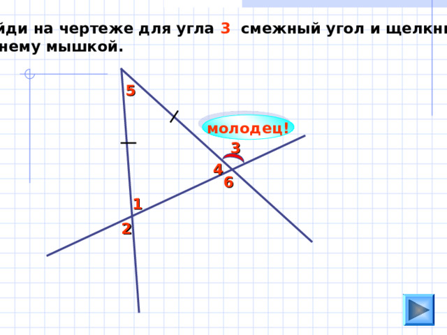 Найди на чертеже для угла 3 смежный угол и щелкни по нему мышкой. 5 молодец! 3 4 6 1 2 