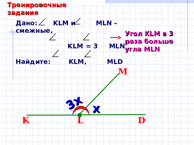Тренировочные задания 3х Дано: KLM и MLN – смежные,   KLM  = 3 MLN  Найдите: KLM , MLD Угол KLM в 3 раза больше угла MLN M Саврасова С.М., Ястребинецкий Г.А. «Упражнения по планиметрии на готовых чертежах» х K D L 