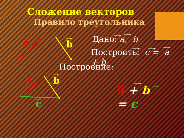 Сложение векторов   Правило треугольника Дано: a, b a b Построить: c = a + b Построение: a b a + b = c  c 11 