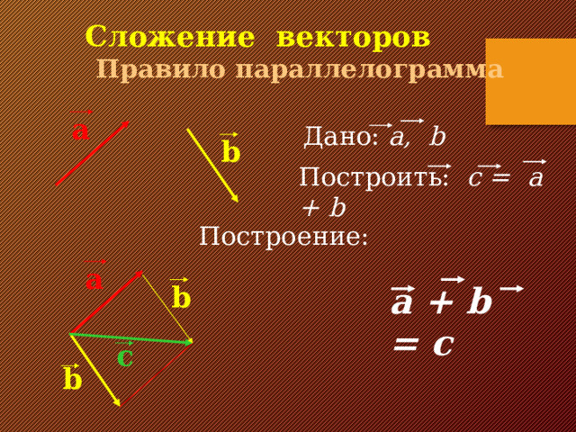 Сложение векторов   Правило параллелограмма a Дано: a, b b Построить: c = a + b Построение: a a + b = c b c b 12 