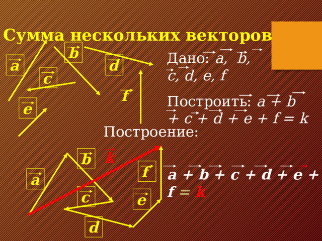 Сумма нескольких векторов b Дано: a, b , с , d, e, f d a c f Построить:  a + b + c + d + e + f = k e Построение: k b f a + b + c + d + e + f  = k  a c e d 13 