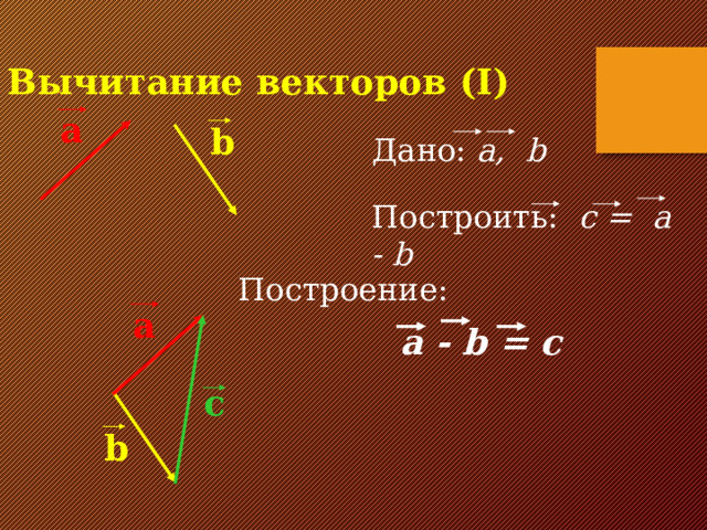 Вычитание векторов (I) a b Дано: a, b Построить: c = a - b Построение: a a - b = c c b 14 