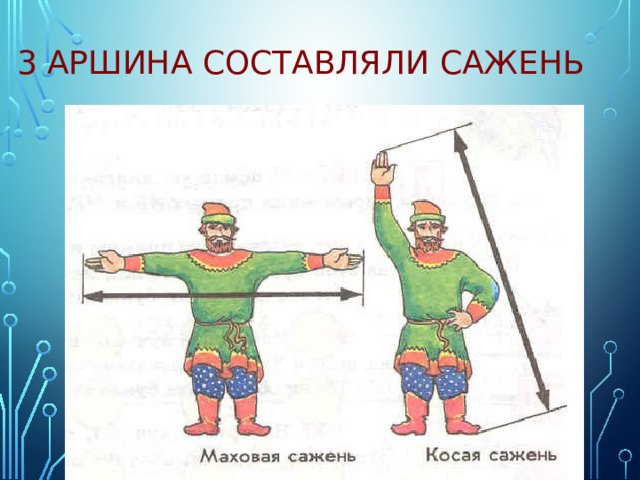 3 аршина составляли САЖЕНЬ 