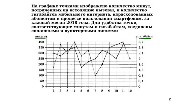 На рисунке показано количество минут исходящих вызовов