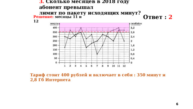 На рисунке точками показано количество минут исходящих вызовов и трафик мобильного интернета 2019