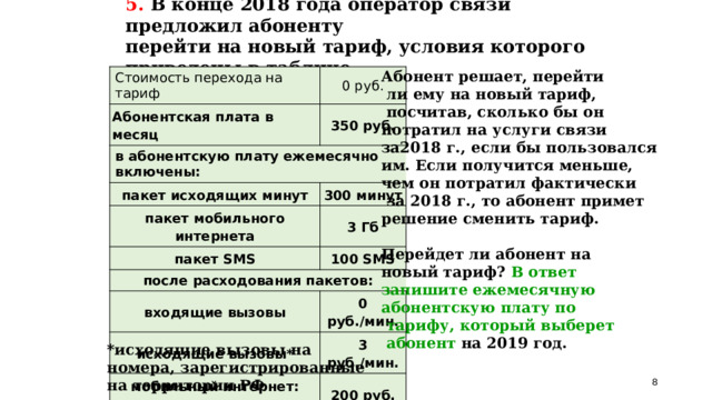 Сколько рублей потратил абонент на услуги связи