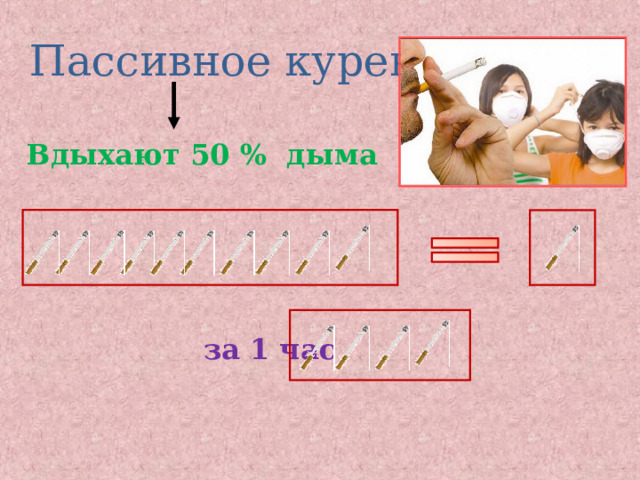 Пассивное курение Вдыхают 50 % дыма  за 1 час  