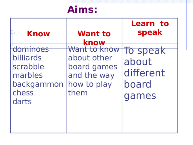 Aims:   Know  Want to know Learn to speak dominoes Want to know about other board games and the way how to play them billiards scrabble To speak about different board games marbles backgammon chess darts 
