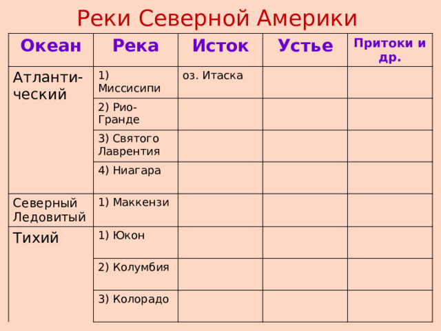 Северная Америка рекорды презентация. Гидрография Северной Америки 7 класс. Таблица рекорды Северной Америки.