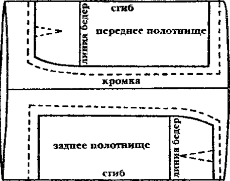 При раскладе выкройки на ткань учитывают