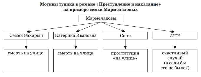 Преступление и наказание в таблицах и схемах