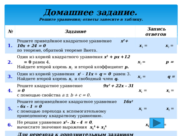 Теорема виета задания