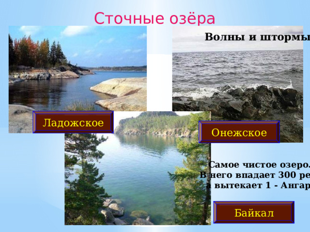 Сточные озёра Волны и штормы Ладожское Онежское Самое чистое озеро. В него впадает 300 рек, а вытекает 1 - Ангара Байкал 