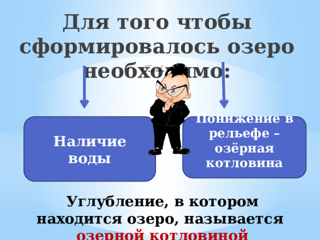 Для того чтобы сформировалось озеро необходимо: Наличие воды Понижение в рельефе – озёрная котловина  Углубление, в котором находится озеро, называется озерной котловиной 
