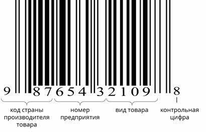 Торговые символы этикетки и штрих коды 8 класс технология презентация
