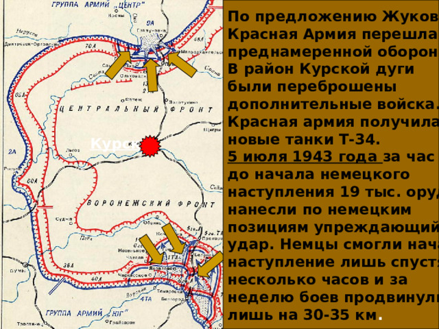 По предложению Жукова Красная Армия перешла к преднамеренной обороне. В район Курской дуги были переброшены дополнительные войска. Красная армия получила новые танки Т-34. 5 июля 1943 года за час до начала немецкого наступления 19 тыс. орудий нанесли по немецким позициям упреждающий удар. Немцы смогли начать наступление лишь спустя несколько часов и за неделю боев продвинулись лишь на 30-35 км .       Курск  