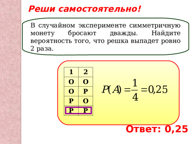 Реши самостоятельно! В случайном эксперименте симметричную монету бросают дважды. Найдите вероятность того, что решка выпадет ровно 2 раза. 1 О 2 О О Р Р Р О Р Ответ: 0,25 
