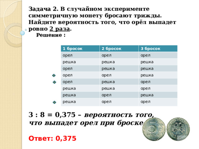 Задача 2.  В случайном эксперименте симметричную монету бросают трижды. Найдите вероятность того, что орёл выпадет ровно 2 раза . Решение : 1 бросок 2 бросок орел орел решка 3 бросок решка орел орел решка решка орел орел орел решка решка решка решка решка орел решка орел орел решка орел решка орел 3 : 8 = 0,375 – вероятность того, что выпадет орел при броске.   Ответ: 0,375 