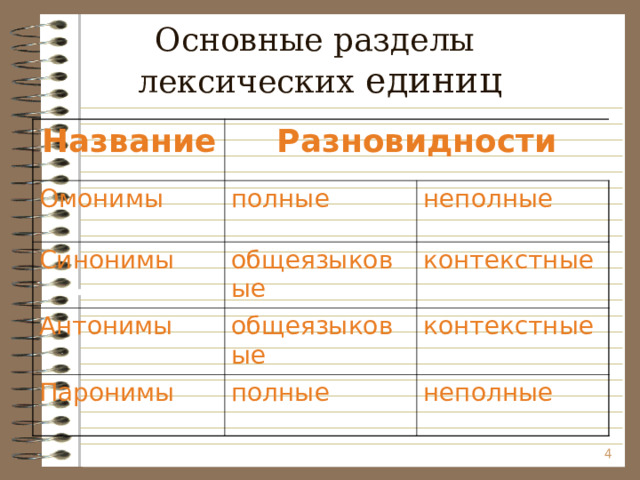 Назовите лексические единицы языка