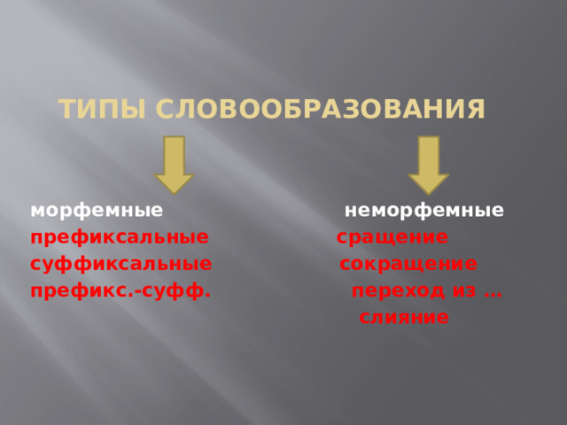 Типы словообразования морфемные неморфемные префиксальные сращение суффиксальные сокращение префикс.-суфф. переход из …  слияние  