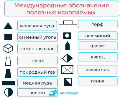 Обозначения полезных ископаемых