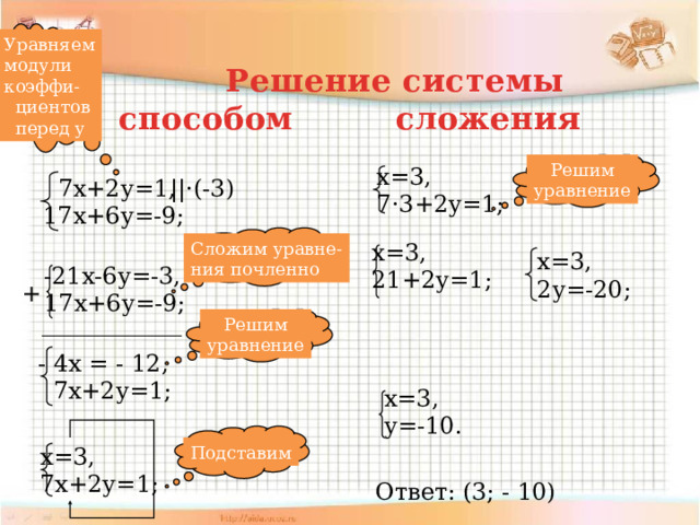 Решение систем уравнений методом сложения презентация. Решение уравнений с двумя переменными способом сложения.