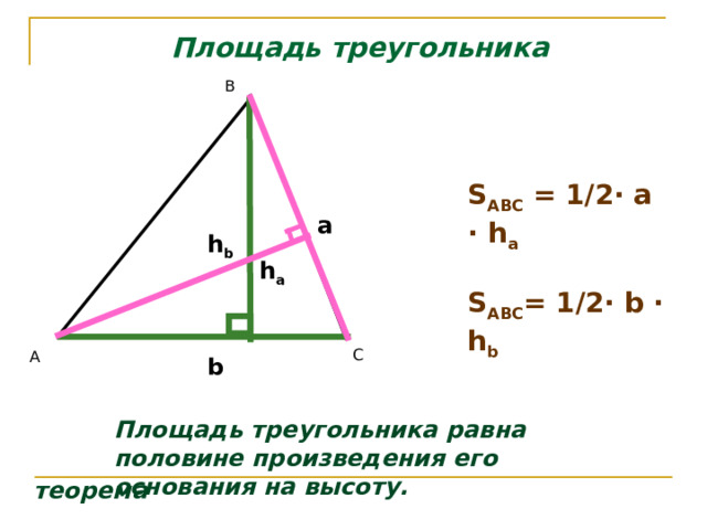 Площадь треугольника В  S ABC  =  1/2∙ a ∙ h a  S ABC = 1/2∙  b ∙ h b а h b h a  С А b Площадь треугольника равна половине произведения его основания на высоту. теорема 