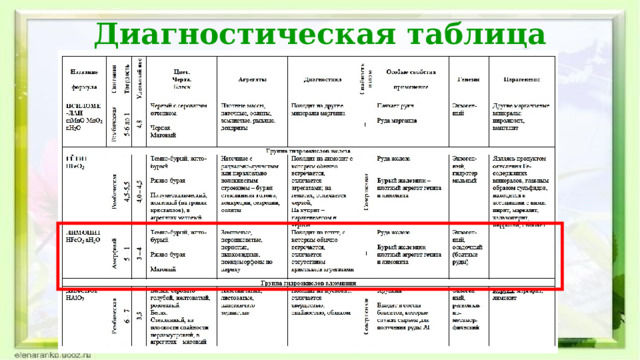 Диагностическая таблица 