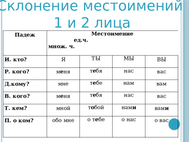 2-е лицо глаголов единственного числа — урок. Русский язык, 4 класс.