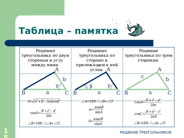 Задачи на решение треугольников