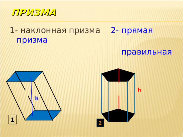 ПРИЗМА 1- наклонная призма 2- прямая призма  правильная h h 1 2 