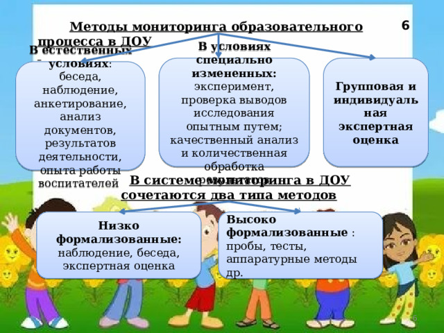  6     Методы мониторинга образовательного процесса в ДОУ  : Групповая и индивидуальная экспертная оценка В условиях специально измененных: эксперимент, проверка выводов исследования опытным путем; качественный анализ и количественная обработка результатов В естественных условиях : беседа, наблюдение, анкетирование, анализ документов, результатов деятельности, опыта работы воспитателей  В системе мониторинга в ДОУ сочетаются два типа методов Низко формализованные: наблюдение, беседа, экспертная оценка Высоко формализованные : пробы, тесты, аппаратурные методы др.  