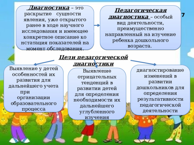   7 Педагогическая диагностика  – особый вид деятельности, преимущественно направленный на изучение ребенка дошкольного возраста.  Диагностика  – это раскрытие сущности явления, уже открытого ранее в ходе научного исследования и имеющее конкретное описание ко нстатация показателей на момент обследования.       Цели педагогической диагностики Выявление у детей особенностей их развития для дальнейшего учета при организации образовательного процесса диагностирование изменений в развитии дошкольников для определения результативности педагогической деятельности Выявление отрицательных тенденций в развитии детей для определения необходимости их дальнейшего углубленного изучения  