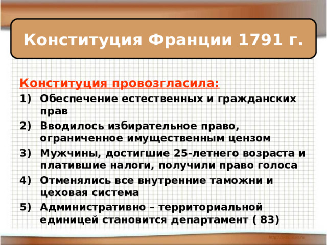 Конституция Франции 1791 г. Конституция провозгласила: Обеспечение естественных и гражданских прав Вводилось избирательное право, ограниченное имущественным цензом Мужчины, достигшие 25-летнего возраста и платившие налоги, получили право голоса Отменялись все внутренние таможни и цеховая система Административно – территориальной единицей становится департамент ( 83) 