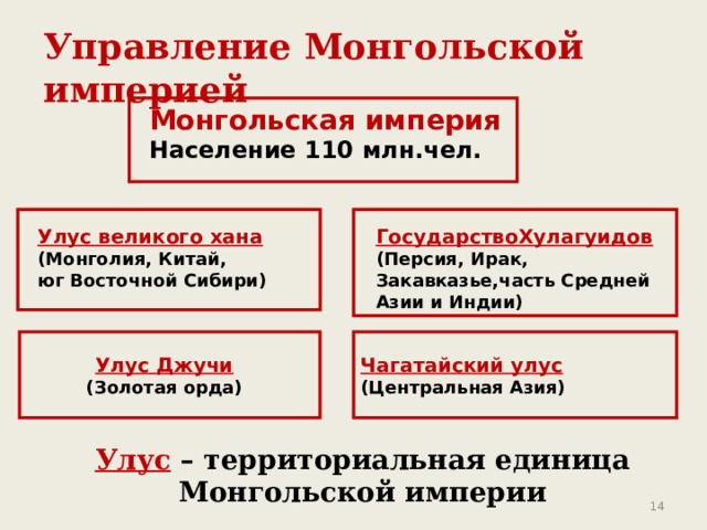 Управление монголов. Схема управления монгольской империи. Как управлялась монгольская Империя. Составить схему "устройство монгольской империи.