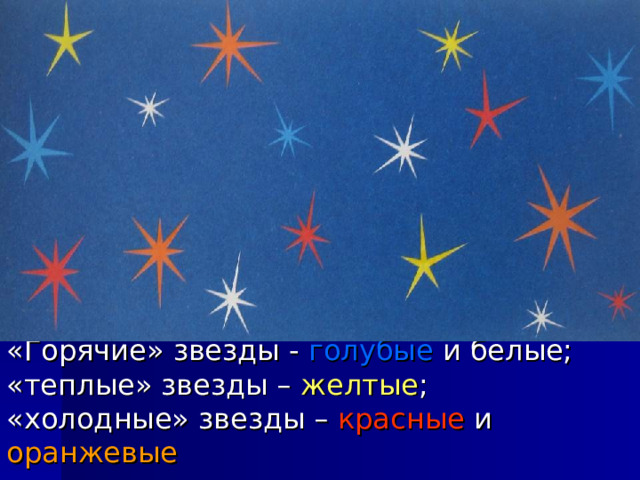 «Горячие» звезды - голубые и белые;  «теплые» звезды – желтые ;  «холодные» звезды – красные и оранжевые 