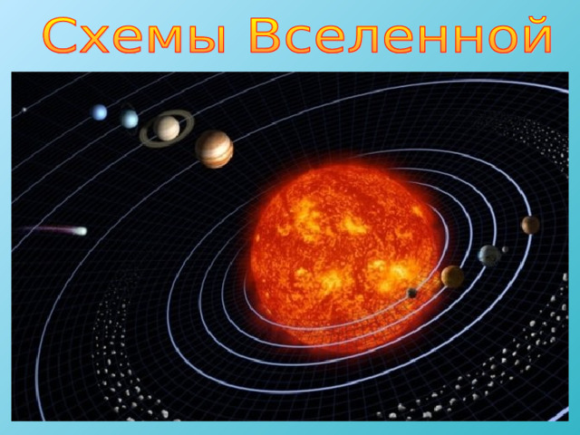 Схема Вселенной до открытия Н.Коперника  Схема Вселенной после открытия Н.Коперника  