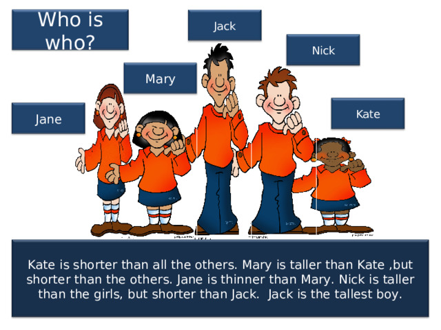 Jack Who is who? Nick Mary Kate Jane Kate is shorter than all the others. Mary is taller than Kate ,but shorter than the others. Jane is thinner than Mary. Nick is taller than the girls, but shorter than Jack. Jack is the tallest boy. 