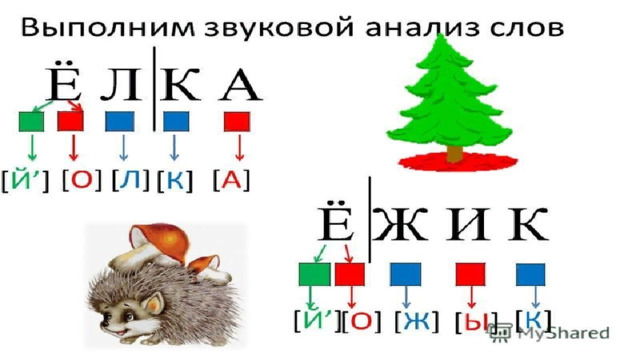 Фонетический анализ слова в 1 классе