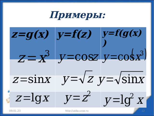 Примеры: z=g(x) y=f(z)  y=f(g(x))  09.01.23 http://aida.ucoz.ru  