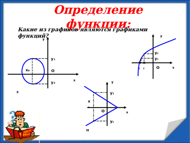 Определение функции: Какие из графиков являются графиками функций? у у у 2 у 1 у 1 х 1  х 2  О х о  х О х у 2 у Является функцией у 1 Не является функцией х о  О х у 2 Не является функцией 