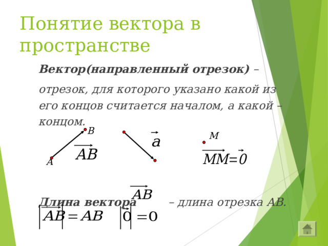 Понятие вектора в пространстве Вектор(направленный отрезок) – отрезок, для которого указано какой из его концов считается началом, а какой – концом.    Длина вектора   – длина отрезка AB.  В M А 