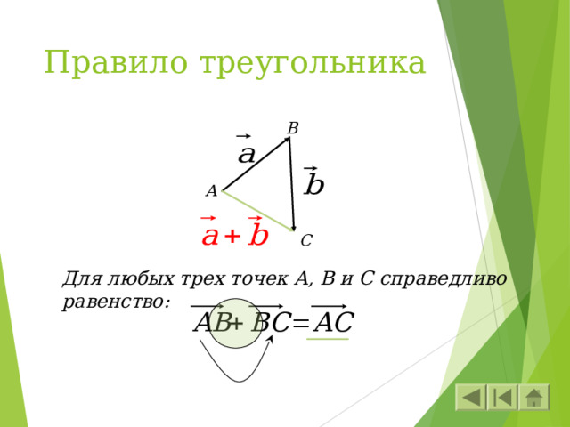 Правило треугольника B А C Для любых трех точек А, В и С справедливо равенство: 