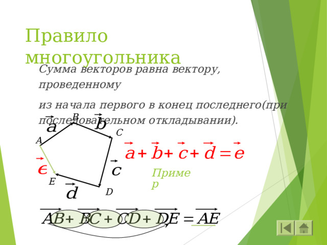 Правило многоугольника Сумма векторов равна вектору, проведенному из начала первого в конец последнего(при последовательном откладывании). B C A Пример E D 