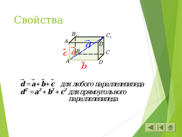Свойства B 1 C 1 A 1 D 1 B C А D 