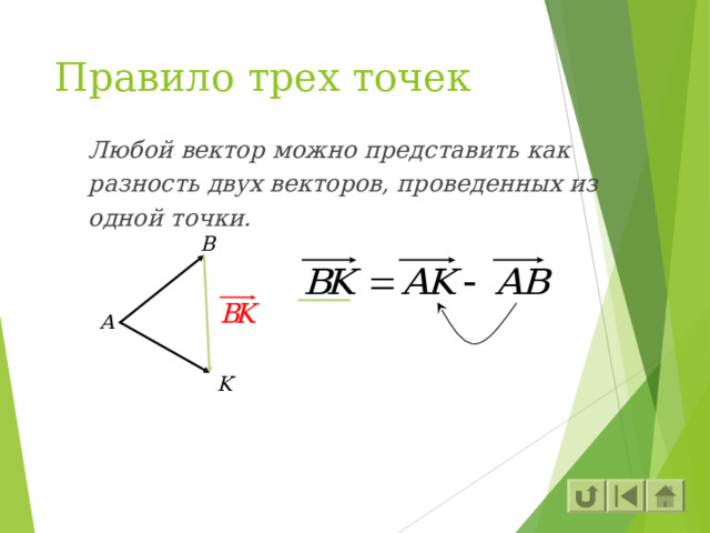 Правило трех точек Любой вектор можно представить как разность двух векторов, проведенных из одной точки. B А K 