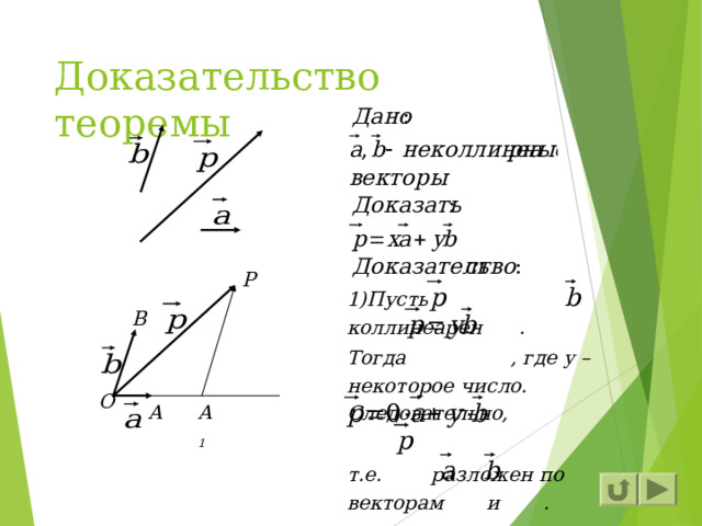 Доказательство теоремы  Пусть коллинеарен . Тогда , где y – некоторое число. Следовательно,  т.е. разложен по векторам и . P B O A A 1 